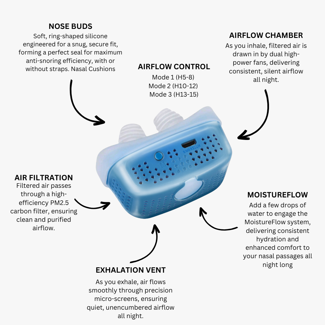 Advanced Electric Anti-Snoring Device - Snorelux®