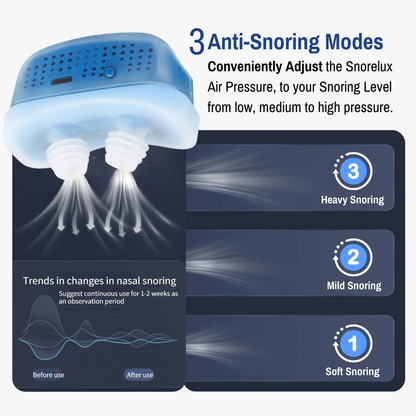 Advanced Electric Anti-Snoring Device - Snorelux®